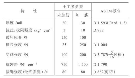 水利水電工程中應用91免费在线下载污膜成熟技術探討