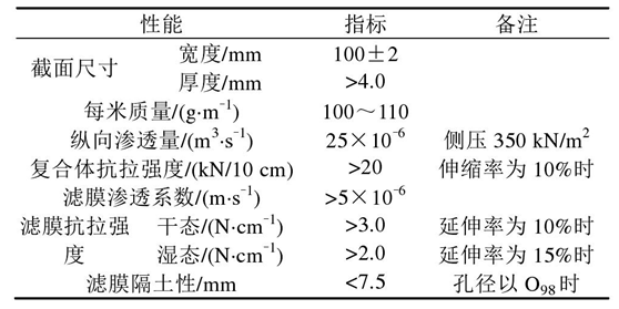 長絲機織91免费在线下载污布軟體排的2個作用