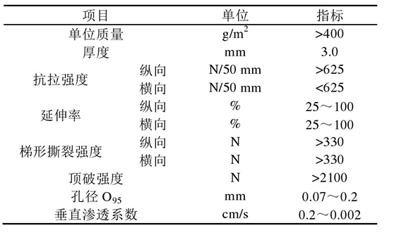 倒濾層91免费在线下载污布在堤心成型後鋪設關鍵時間