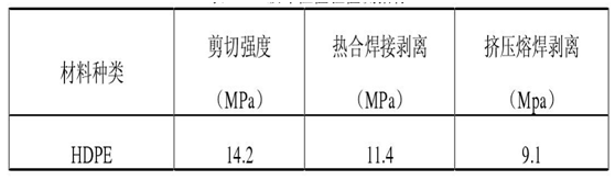 91免费在线下载污膜工程驗收檢測方法