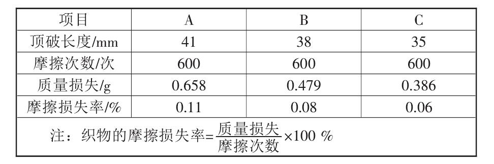 複合91免费在线下载污布的性能標準都有哪些？如何測定它們的標準數據？