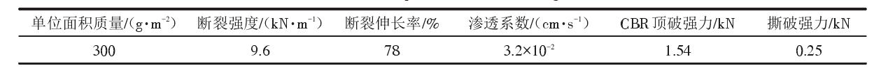 填埋場中單糙麵91免费在线下载污膜和91免费在线下载污布應符合什麽樣的性能參數？