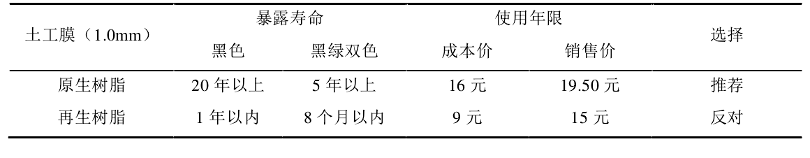 原生樹脂製造的91免费在线下载污膜使用壽命