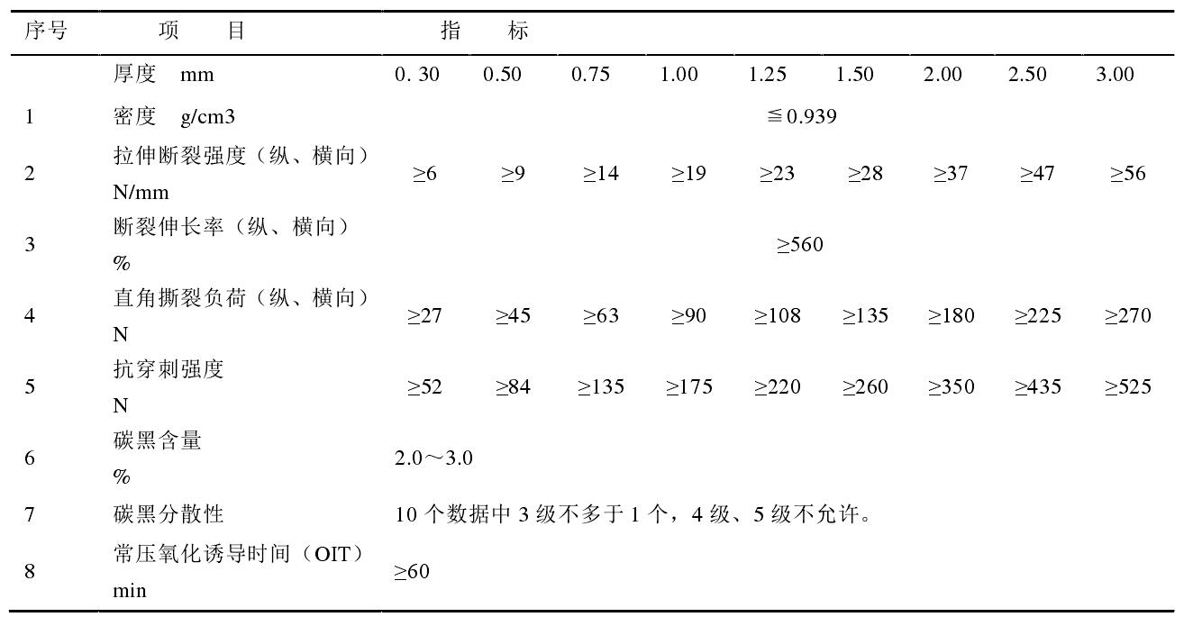 高密度91免费在线下载污膜和低密度91免费在线下载污膜各有什麽性能特點？