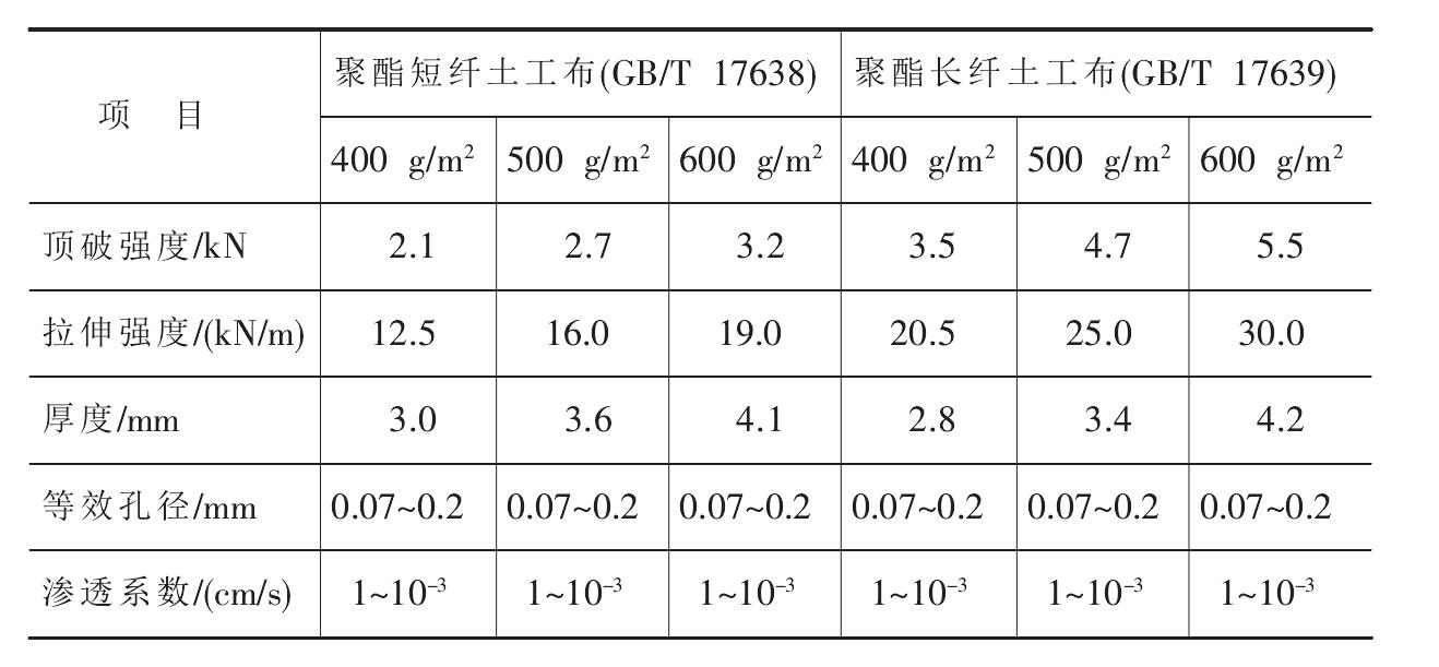 聚酯長絲91免费在线下载污布和聚酯短纖91免费在线下载污布的比較