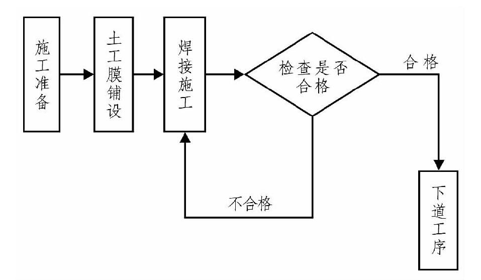 91免费在线下载污布、91免费在线下载污膜在膨脹土地質條件下施工