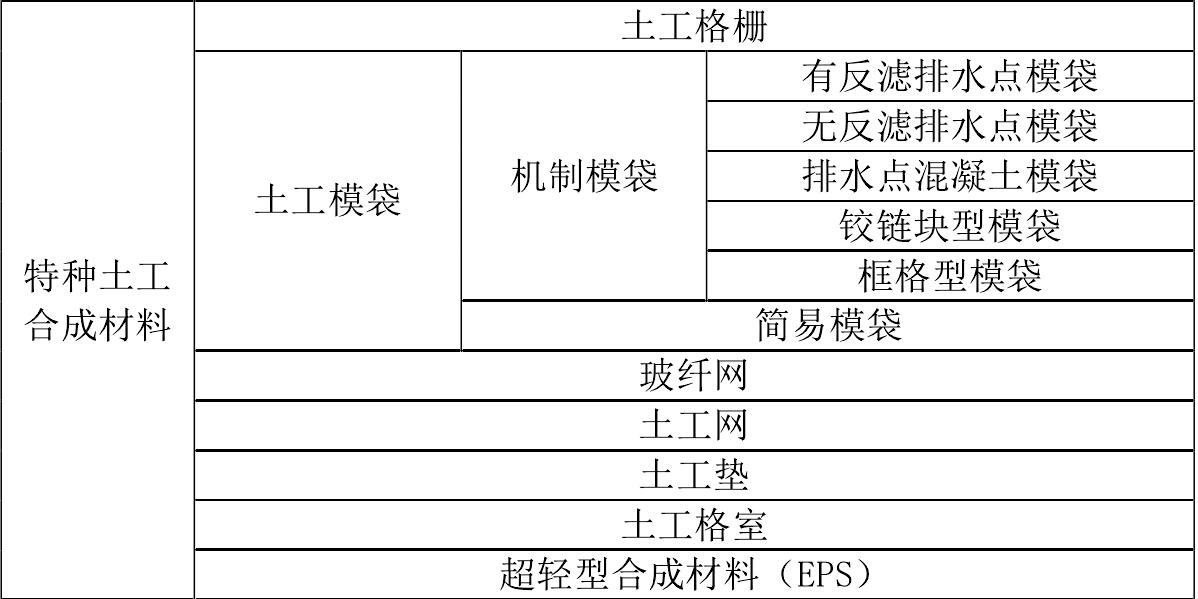 91免费在线下载污膜廠家生產的91免费在线下载污合成材料如何分類 