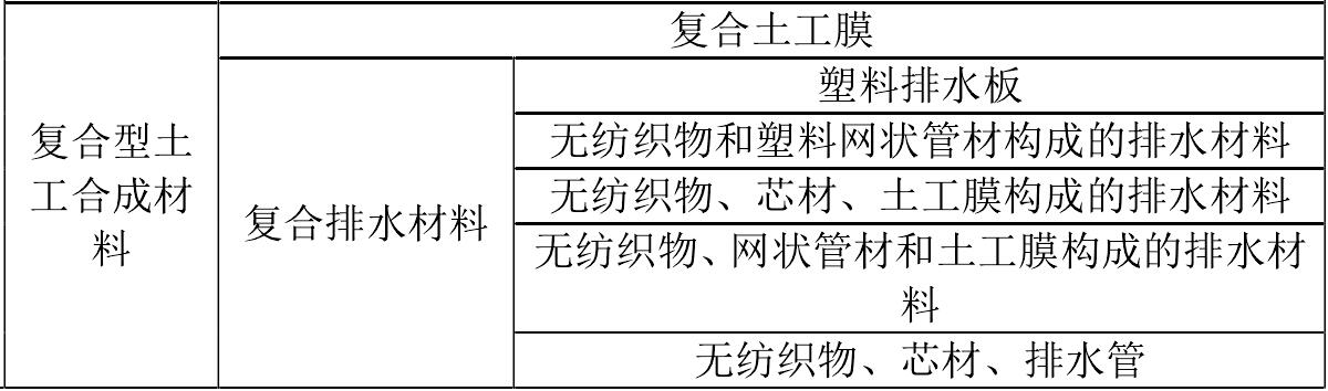 91免费在线下载污膜廠家生產的91免费在线下载污合成材料如何分類 