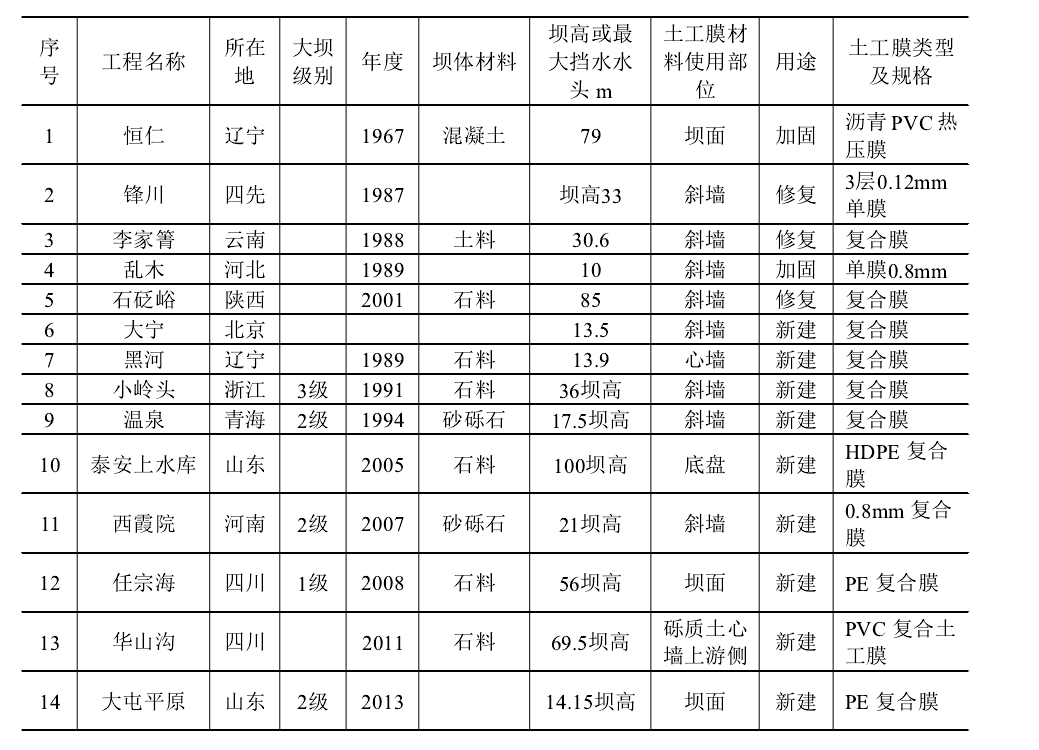 堆石壩91免费在线下载污膜