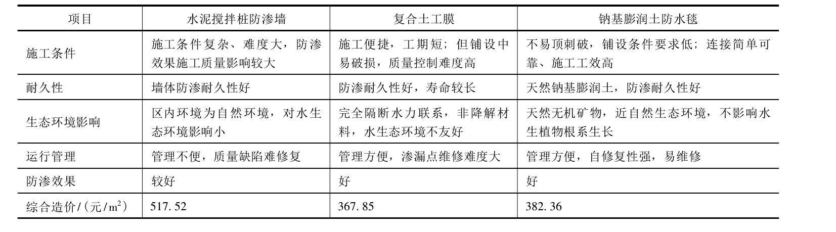 91精品视频在线播放為打造生態景觀湖麵水體起到良好作用