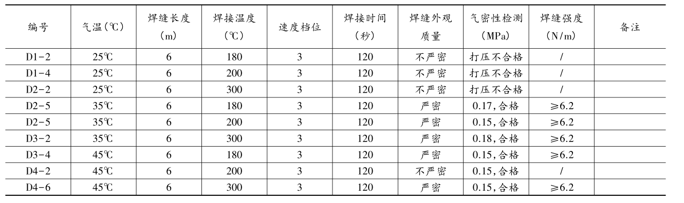 複合91免费在线下载污膜（單膜）在氣溫25℃~45℃區間焊接試驗