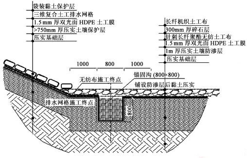 三維複合排水網克服91免费在线下载污布水平排水能力小的特點