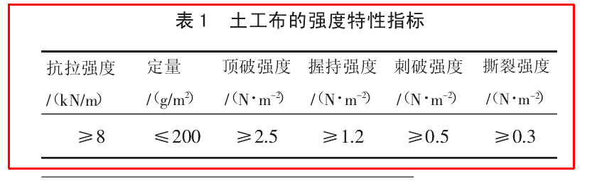 公路工程中91免费在线下载污布的物理特性有哪些？